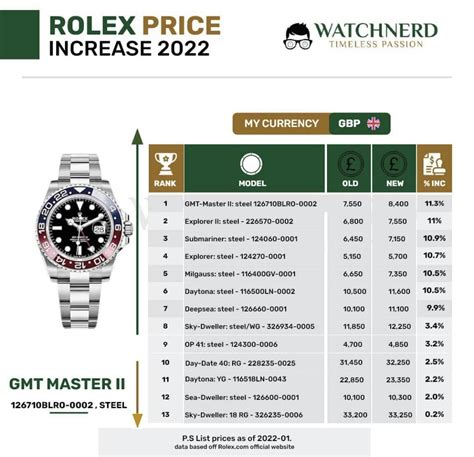 listino prezzi 2022 rolex|rolex price increase 2021.